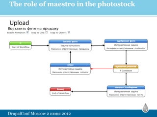 The role of maestro in the photostock

Upload
 