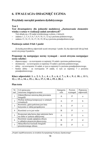„Projekt współfinansowany ze środków Europejskiego Funduszu Społecznego”
18
6. EWALUACJA OSIAGNIĘĆ UCZNIA
Przykłady narzędzi pomiaru dydaktycznego
Test 1
Test dwustopniowy dla jednostki modułowej „Zastosowanie elementów
wiedzy o sztuce w realizacji zadań zawodowych”
Test składa się z 20 zadań wielokrotnego wyboru, z których:
− zadania 1, 2, 3, 4, 5, 6, 7, 8, 9, 10, 11, 12 są z poziomu podstawowego,
− zadania 13, 14, 15, 16, 17, 18, 19, 20 są z poziomu ponadpodstawowego.
Punktacja zadań: 0 lub 1 punkt
Za kaŜdą prawidłową odpowiedź uczeń otrzymuje 1 punkt. Za złą odpowiedź lub jej brak
uczeń otrzymuje 0 punktów.
Proponuje się następujące normy wymagań – uczeń otrzyma następujące
oceny szkolne:
− dopuszczający – za rozwiązanie co najmniej 10 zadań z poziomu podstawowego,
− dostateczny – za rozwiązanie co najmniej 14 zadań z poziomu podstawowego,
− dobry – za rozwiązanie 16 zadań, w tym co najmniej 4 z poziomu ponadpodstawowego,
− bardzo dobry – za rozwiązanie 19 zadań, w tym co najmniej 7 z poziomu
ponadpodstawowego.
Klucz odpowiedzi: 1. a, 2. b, 3. c, 4. c, 5. a, 6. d, 7. a, 8. c, 9. d, 10. c, 11 b,
12. c, 13. a, 14. a, 15. c, 16. a, 17. b, 18. a, 19. d, 20. d.
Plan testu
Nr
zad.
Cel operacyjny
(mierzone osiągnięcia ucznia)
Kategoria
celu
Poziom
wymagań
Poprawna
odpowiedź
1
Zidentyfikować umowną datę powstania
fotografii
A P a
2
Wybrać definicję kompozycji w sztukach
wizualnych
A P b
3
RozróŜnić, gdzie połoŜona jest linia
horyzontu w Ŝabiej perspektywie
A P c
4 RozróŜnić co to jest walor B P c
5
Rozpoznać jaką barwę daje nałoŜenie barw
na siebie w syntezie addytywnej
A P a
6
RozróŜnić zasadę oglądania obrazu
w układzie pionowym płaszczyzny
B P d
7
Sklasyfikować kierunek fotografii
prezentowanego obrazu
D P a
 