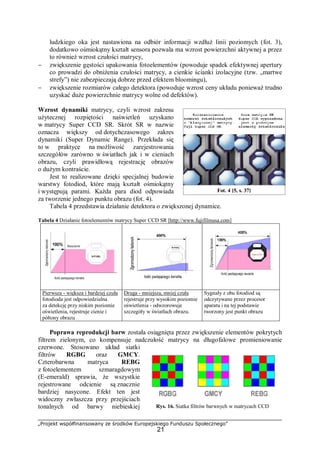 „Projekt współfinansowany ze środków Europejskiego Funduszu Społecznego”
21
ludzkiego oka jest nastawiona na odbiór informacji wzdłuż linii poziomych (fot. 3),
dodatkowo ośmiokątny kształt sensora pozwala ma wzrost powierzchni aktywnej a przez
to również wzrost czułości matrycy,
− zwiększenie gęstości upakowania fotoelementów (powoduje spadek efektywnej apertury
co prowadzi do obniżenia czułości matrycy, a cienkie ścianki izolacyjne (tzw. „martwe
strefy”) nie zabezpieczają dobrze przed efektem bloomingu),
− zwiększenie rozmiarów całego detektora (powoduje wzrost ceny układu ponieważ trudno
uzyskać duże powierzchnie matrycy wolne od defektów).
Wzrost dynamiki matrycy, czyli wzrost zakresu
użytecznej rozpiętości naświetleń uzyskano
w matrycy Super CCD SR. Skrót SR w nazwie
oznacza większy od dotychczasowego zakres
dynamiki (Super Dynamic Range). Przekłada się
to w praktyce na możliwość zarejestrowania
szczegółów zarówno w światłach jak i w cieniach
obrazu, czyli prawidłową rejestrację obrazów
o dużym kontraście.
Jest to realizowane dzięki specjalnej budowie
warstwy fotodiod, które mają kształt ośmiokątny
i występują parami. Każda para diod odpowiada
za tworzenie jednego punktu obrazu (fot. 4).
Tabela 4 przedstawia działanie detektora o zwiększonej dynamice.
Tabela 4 Działanie fotoelementów matrycy Super CCD SR [http://www.fujifilmusa.com]
Pierwsza - większa i bardziej czuła
fotodioda jest odpowiedzialna
za detekcję przy niskim poziomie
oświetlenia, rejestruje cienie i
półtony obrazu
Druga - mniejsza, mniej czuła
rejestruje przy wysokim poziomie
oświetlenia - odwzorowuje
szczegóły w światłach obrazu.
Sygnały z obu fotodiod są
odczytywane przez procesor
aparatu i na tej podstawie
tworzony jest punkt obrazu
Poprawa reprodukcji barw została osiągnięta przez zwiększenie elementów pokrytych
filtrem zielonym, co kompensuje nadczułość matrycy na długofalowe promieniowanie
czerwone. Stosowano układ siatki
filtrów RGBG oraz GMCY.
Czterobarwna matryca REBG
z fotoelementem szmaragdowym
(E-emerald) sprawia, że wszystkie
rejestrowane odcienie są znacznie
bardziej nasycone. Efekt ten jest
widoczny zwłaszcza przy przejściach
tonalnych od barwy niebieskiej
Fot. 4 [5, s. 37]
Rys. 16. Siatka filtrów barwnych w matrycach CCD
 