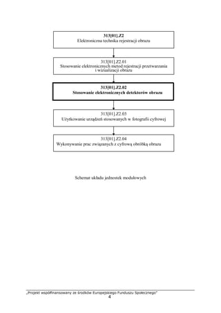 „Projekt współfinansowany ze środków Europejskiego Funduszu Społecznego”
4
Schemat układu jednostek modułowych
313[01].Z2.04
Wykonywanie prac związanych z cyfrową obróbką obrazu
313[01].Z2
Elektroniczna technika rejestracji obrazu
313[01].Z2.02
Stosowanie elektronicznych detektorów obrazu
313[01].Z2.01
Stosowanie elektronicznych metod rejestracji przetwarzania
i wizualizacji obrazu
313[01].Z2.03
Użytkowanie urządzeń stosowanych w fotografii cyfrowej
 