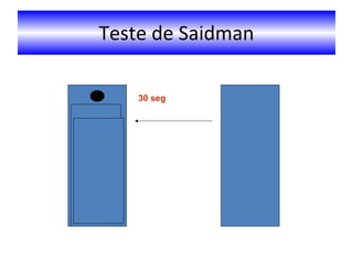 Teste de Saidman 30 seg 