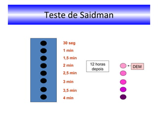Teste de Saidman 30 seg 1 min 1,5 min 2 min 2,5 min 3 min 3,5 min 4 min 12 horas depois DEM 