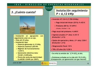 Energía solar fotovoltáica