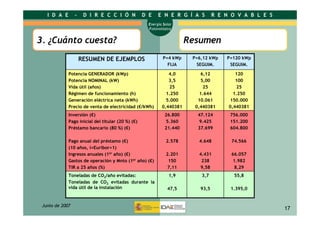 Energía solar fotovoltáica