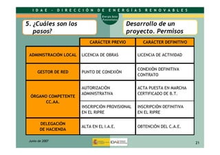 Energía solar fotovoltáica