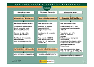 Energía solar fotovoltáica