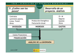 Energía solar fotovoltáica