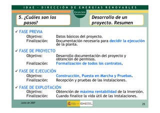 Energía solar fotovoltáica