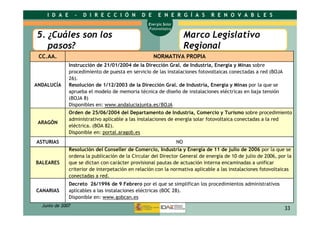 Energía solar fotovoltáica