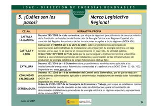 Energía solar fotovoltáica