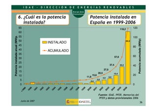 Energía solar fotovoltáica