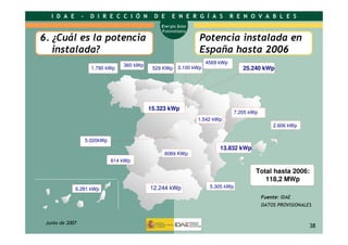 Energía solar fotovoltáica