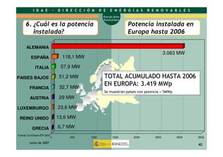 Energía solar fotovoltáica