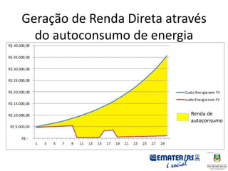 EMATER/RS-ASCAR
ESCRITÓRIO MUNICIPAL DE MOSTARDAS
Energia Solar Fotovoltaica
no meio rural
Matias Felipe E. Kraemer
Eng. A...