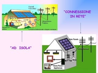“ AD  ISOLA” “ CONNESSIONE  IN RETE” 