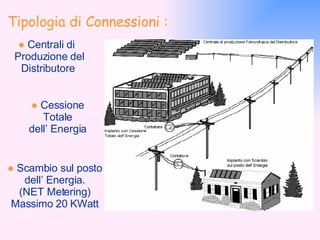 Tipologia di Connessioni :  ●  Centrali di  Produzione del Distributore ●   Cessione Totale dell’ Energia ●   Scambio sul posto dell’ Energia. (NET Metering) Massimo 20 KWatt 