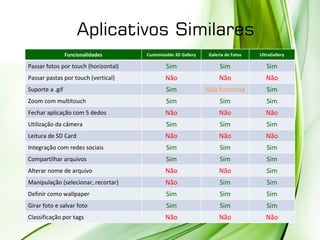Aplicativos Similares
Funcionalidades Customizable 3D Gallery Galeria de Fotos UltraGallery
Passar fotos por touch (horizontal) Sim Sim Sim
Passar pastas por touch (vertical) Não Não Não
Suporte a .gif Sim Não funciona Sim
Zoom com multitouch Sim Sim Sim
Fechar aplicação com 5 dedos Não Não Não
Utilização da câmera Sim Sim Sim
Leitura de SD Card Não Não Não
Integração com redes sociais Sim Sim Sim
Compartilhar arquivos Sim Sim Sim
Alterar nome de arquivo Não Não Sim
Manipulação (selecionar, recortar) Não Sim Sim
Definir como wallpaper Sim Sim Sim
Girar foto e salvar foto Sim Sim Sim
Classificação por tags Não Não Não
 