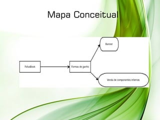 Mapa Conceitual
 