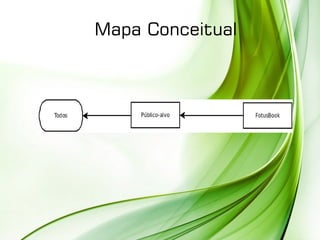 Mapa Conceitual
 