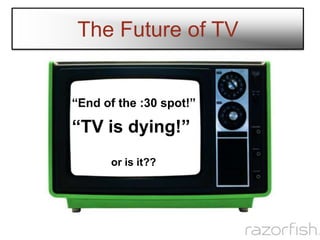 “End of the :30 spot!”,[object Object],The Future of TV,[object Object],“End of the :30 spot!”,[object Object],“TV is dying!”,[object Object],or is it??,[object Object]