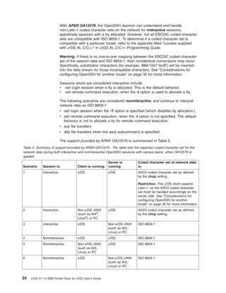 IBM Ported Tools for z/OS User’s Guide | PDF