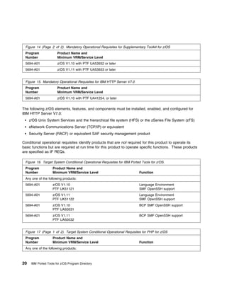 Program Directory for IBM Ported Tools for z/OS | PDF