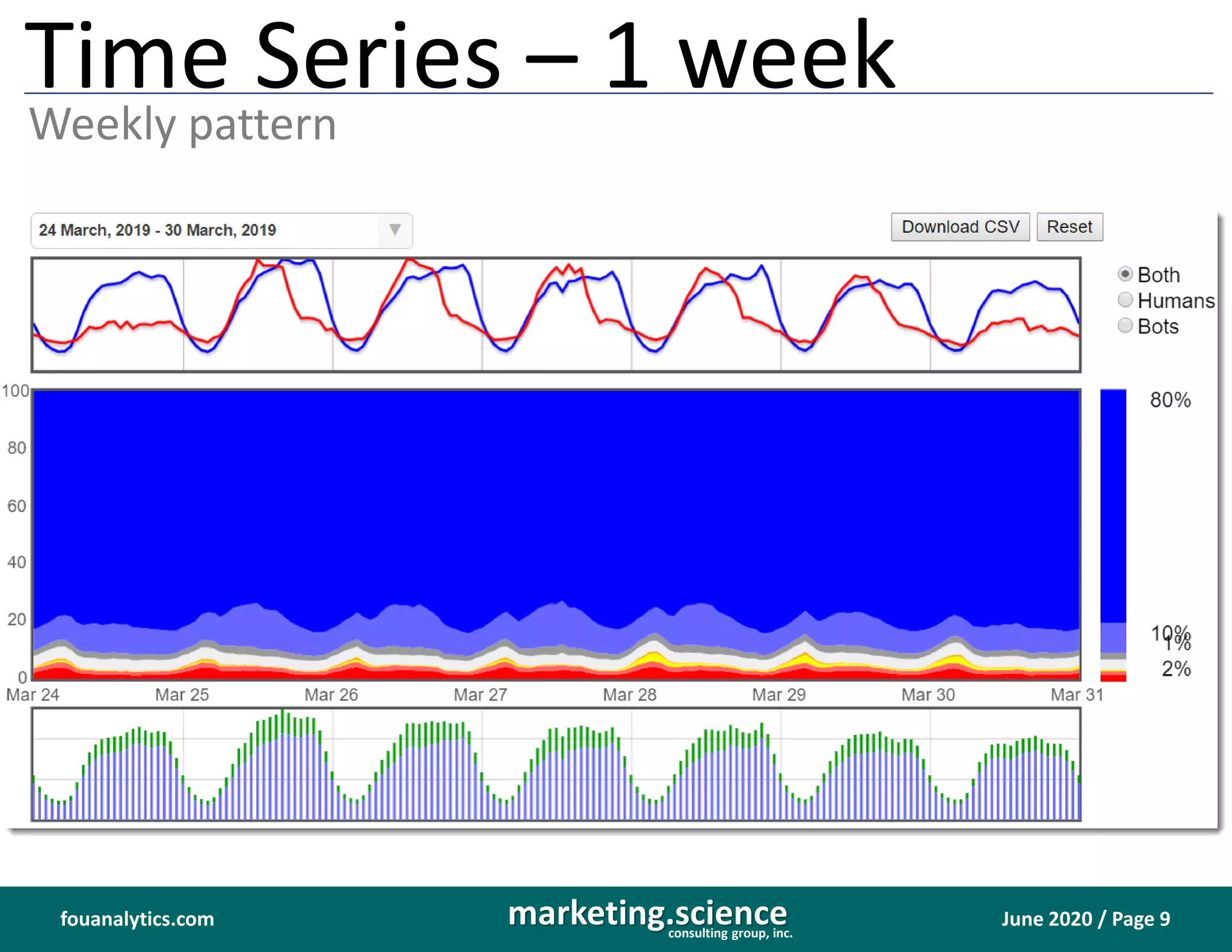 FouAnalytics-DIY-site-media-analytics-fraud-detection-baked-in-10-2048.jpg