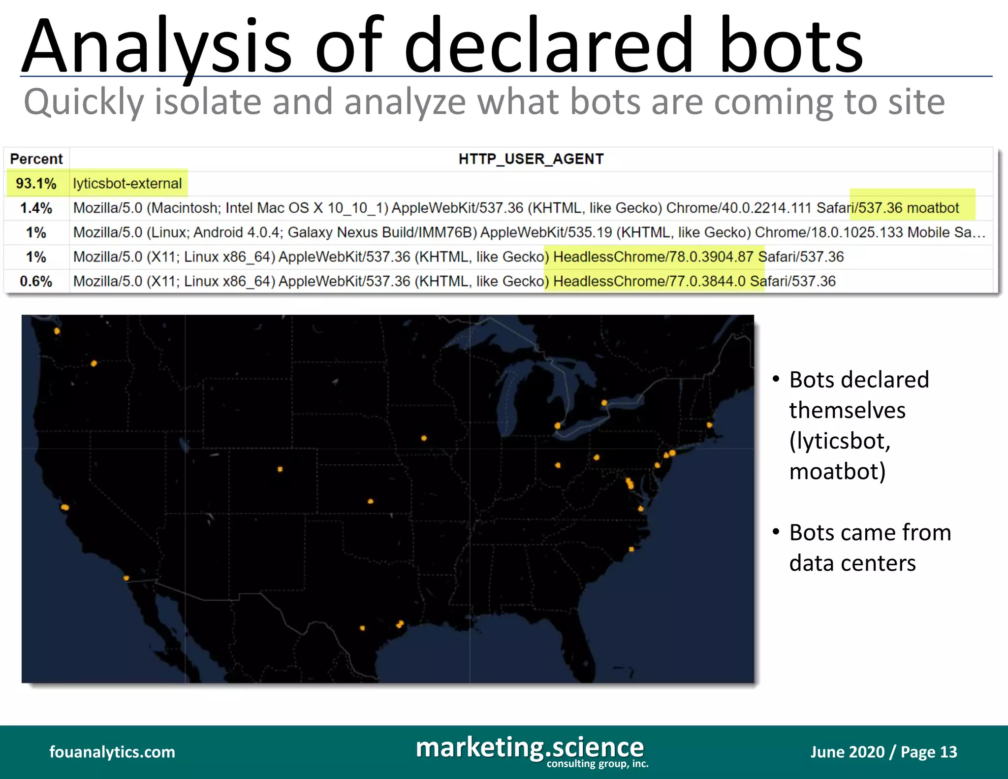 June 2020 / Page 13marketing.scienceconsulting group, inc.
fouanalytics.com
Analysis of declared bots
Quickly isolate and analyze what bots are coming to site
• Bots declared
themselves
(lyticsbot,
moatbot)
• Bots came from
data centers
 