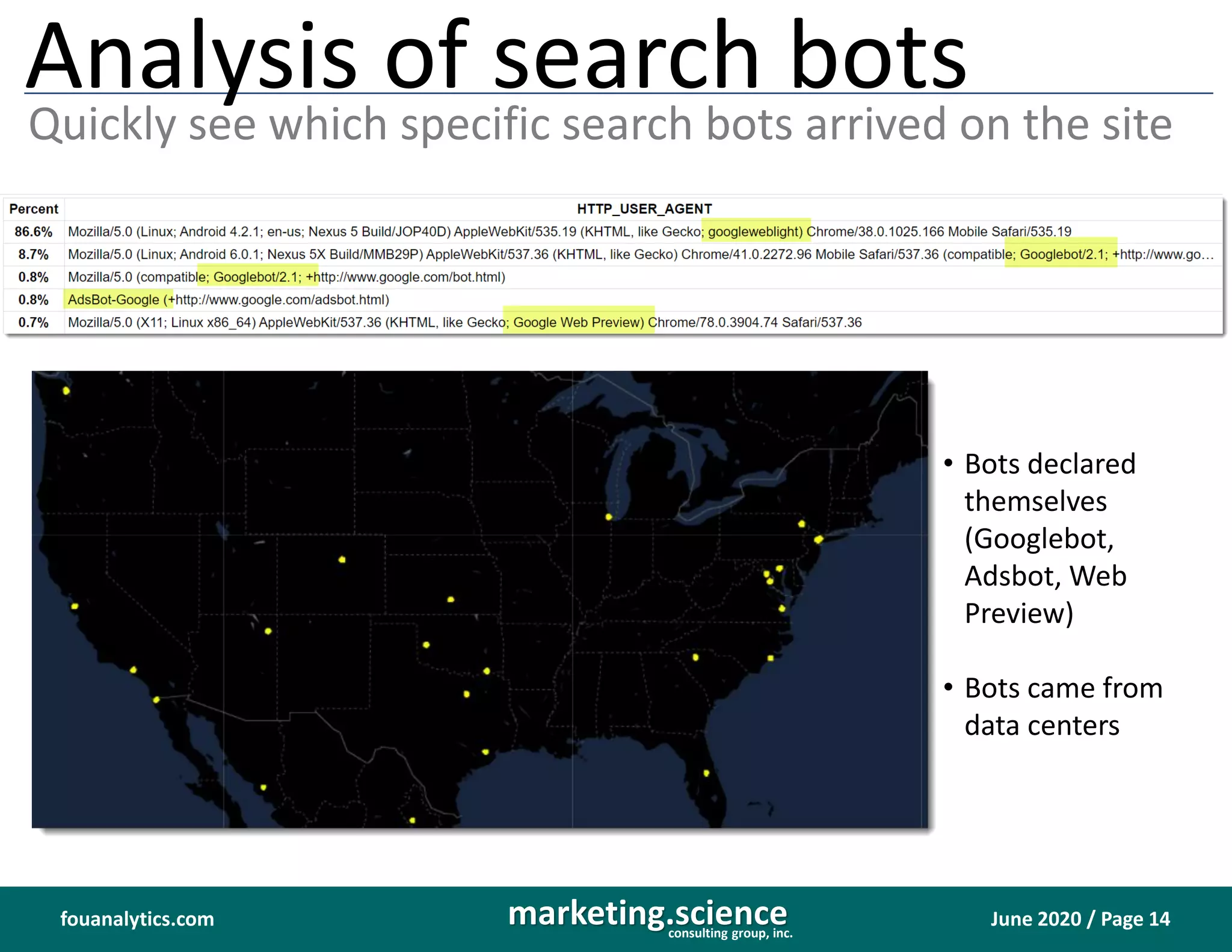 June 2020 / Page 14marketing.scienceconsulting group, inc.
fouanalytics.com
Analysis of search bots
Quickly see which specific search bots arrived on the site
• Bots declared
themselves
(Googlebot,
Adsbot, Web
Preview)
• Bots came from
data centers
 