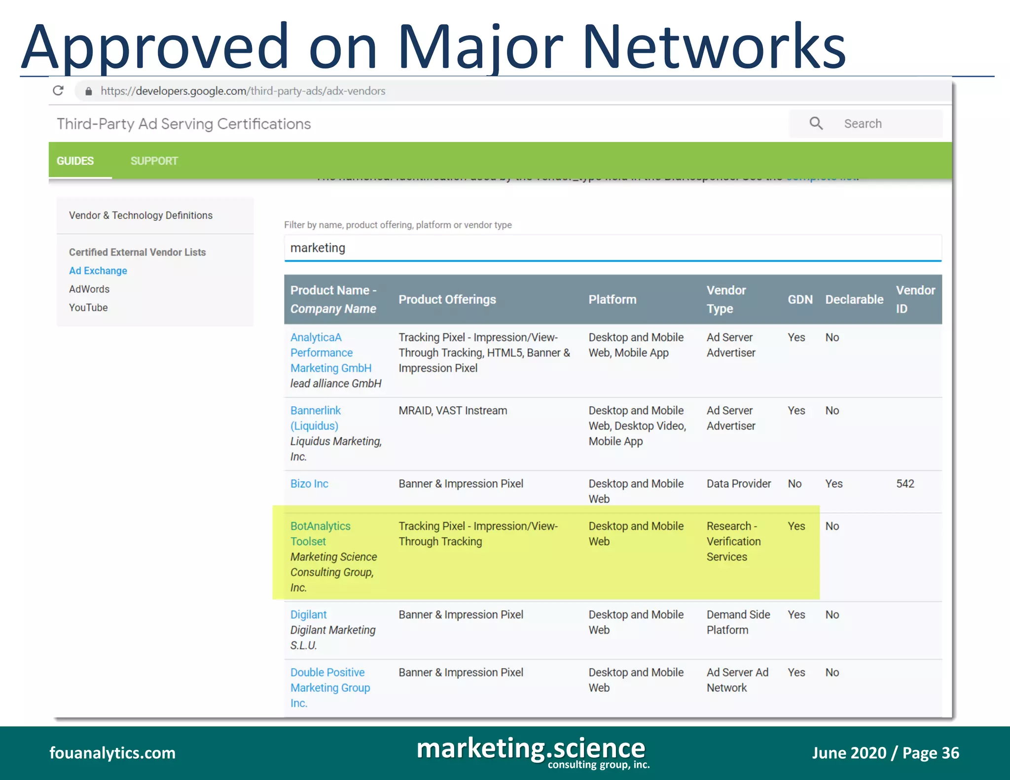 June 2020 / Page 36marketing.scienceconsulting group, inc.
fouanalytics.com
Approved on Major Networks
 