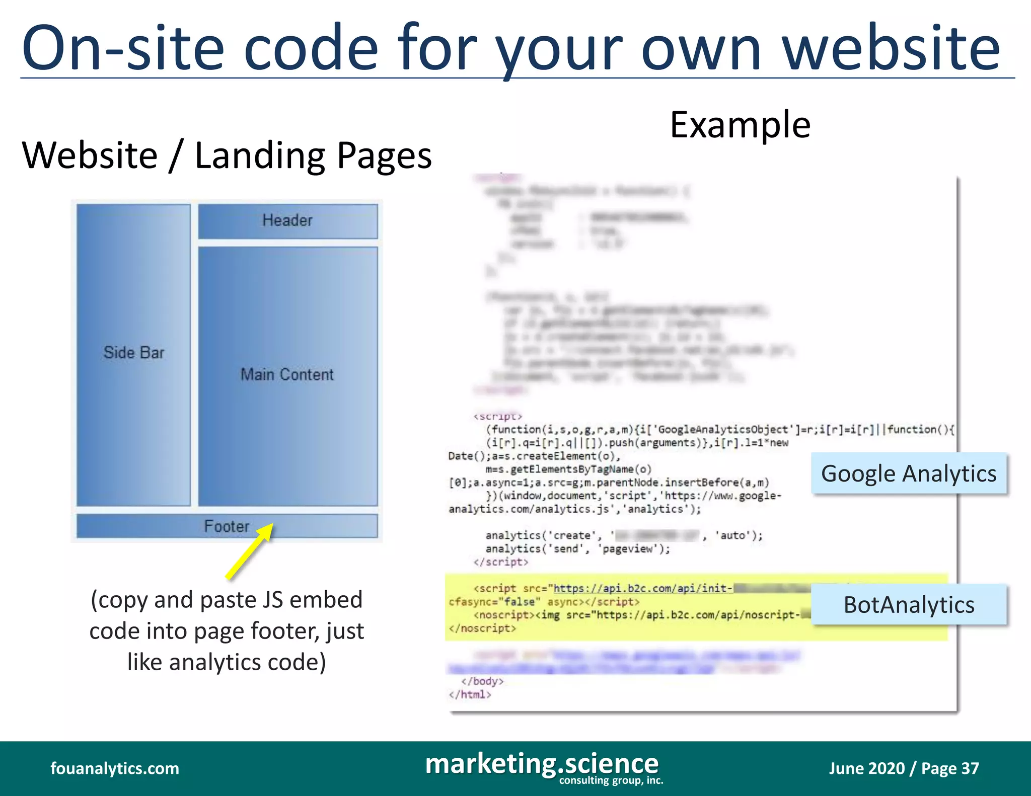 June 2020 / Page 37marketing.scienceconsulting group, inc.
fouanalytics.com
On-site code for your own website
Website / Landing Pages
(copy and paste JS embed
code into page footer, just
like analytics code)
Example
Google Analytics
BotAnalytics
 