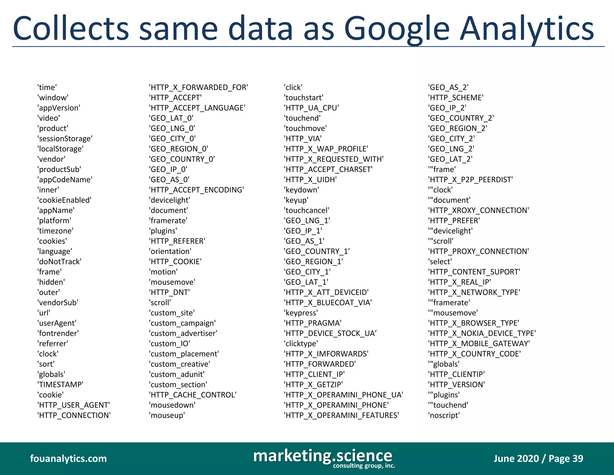 June 2020 / Page 39marketing.scienceconsulting group, inc.
fouanalytics.com
Collects same data as Google Analytics
'time'
'window'
'appVersion'
'video'
'product'
'sessionStorage'
'localStorage'
'vendor'
'productSub'
'appCodeName'
'inner'
'cookieEnabled'
'appName'
'platform'
'timezone'
'cookies'
'language'
'doNotTrack'
'frame'
'hidden'
'outer'
'vendorSub'
'url'
'userAgent'
'fontrender'
'referrer'
'clock'
'sort'
'globals'
'TIMESTAMP'
'cookie'
'HTTP_USER_AGENT'
'HTTP_CONNECTION'
'HTTP_X_FORWARDED_FOR'
'HTTP_ACCEPT'
'HTTP_ACCEPT_LANGUAGE'
'GEO_LAT_0'
'GEO_LNG_0'
'GEO_CITY_0'
'GEO_REGION_0'
'GEO_COUNTRY_0'
'GEO_IP_0'
'GEO_AS_0'
'HTTP_ACCEPT_ENCODING'
'devicelight'
'document'
'framerate'
'plugins'
'HTTP_REFERER'
'orientation'
'HTTP_COOKIE'
'motion'
'mousemove'
'HTTP_DNT'
'scroll'
'custom_site'
'custom_campaign'
'custom_advertiser'
'custom_IO'
'custom_placement'
'custom_creative'
'custom_adunit'
'custom_section'
'HTTP_CACHE_CONTROL'
'mousedown'
'mouseup'
'click'
'touchstart'
'HTTP_UA_CPU'
'touchend'
'touchmove'
'HTTP_VIA'
'HTTP_X_WAP_PROFILE'
'HTTP_X_REQUESTED_WITH'
'HTTP_ACCEPT_CHARSET'
'HTTP_X_UIDH'
'keydown'
'keyup'
'touchcancel'
'GEO_LNG_1'
'GEO_IP_1'
'GEO_AS_1'
'GEO_COUNTRY_1'
'GEO_REGION_1'
'GEO_CITY_1'
'GEO_LAT_1'
'HTTP_X_ATT_DEVICEID'
'HTTP_X_BLUECOAT_VIA'
'keypress'
'HTTP_PRAGMA'
'HTTP_DEVICE_STOCK_UA’
'clicktype'
'HTTP_X_IMFORWARDS'
'HTTP_FORWARDED'
'HTTP_CLIENT_IP'
'HTTP_X_GETZIP'
'HTTP_X_OPERAMINI_PHONE_UA'
'HTTP_X_OPERAMINI_PHONE'
'HTTP_X_OPERAMINI_FEATURES'
'GEO_AS_2'
'HTTP_SCHEME'
'GEO_IP_2'
'GEO_COUNTRY_2'
'GEO_REGION_2'
'GEO_CITY_2'
'GEO_LNG_2'
'GEO_LAT_2'
'"frame'
'HTTP_X_P2P_PEERDIST'
'"clock'
'"document'
'HTTP_XROXY_CONNECTION'
'HTTP_PREFER'
'"devicelight'
'"scroll'
'HTTP_PROXY_CONNECTION'
'select'
'HTTP_CONTENT_SUPORT'
'HTTP_X_REAL_IP'
'HTTP_X_NETWORK_TYPE'
'"framerate'
'"mousemove'
'HTTP_X_BROWSER_TYPE'
'HTTP_X_NOKIA_DEVICE_TYPE'
'HTTP_X_MOBILE_GATEWAY'
'HTTP_X_COUNTRY_CODE'
'"globals'
'HTTP_CLIENTIP'
'HTTP_VERSION'
'"plugins'
'"touchend'
'noscript'
 