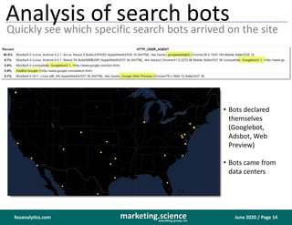 June 2020 / Page 14marketing.scienceconsulting group, inc.
fouanalytics.com
Analysis of search bots
Quickly see which spec...