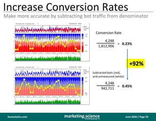 June 2020 / Page 33marketing.scienceconsulting group, inc.
fouanalytics.com
+92%
Conversion Rate
4,248
1,812,906
= 0.23%
4...