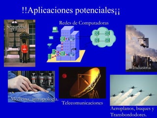 !!Aplicaciones potenciales¡¡   Redes de Computadoras Industría Aeroplanos, buques y  Transbordodores. Telecomunicaciones Medicina, antropología . Seguridad 