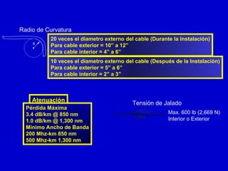 Radio de Curvatura R Tensión de Jalado Max. 600 lb (2,669 N) Interior o Exterior Atenuación Pérdida Máxima 3.4 dB/km @ 850 nm 1.0 dB/km @ 1,300 nm Mínimo Ancho de Banda 200 Mhz-km 850 nm 500 Mhz-km 1,300 nm 20 veces el diametro externo del cable (Durante la Instalación) Para cable exterior = 10” a 12” Para cable interior = 4” a 6” 10 veces el diametro externo del cable (Después de la Instalación) Para cable exterior = 5” a 6” Para cable interior = 2” a 3” 