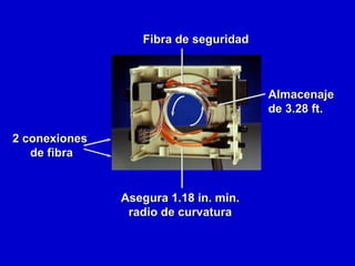 Fibra de seguridad Almacenaje  de 3.28 ft. Asegura 1.18 in. min. radio de curvatura 2 conexiones  de fibra 