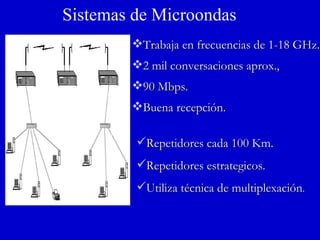 Sistemas de Microondas Trabaja en frecuencias de 1-18 GHz. 2 mil conversaciones aprox.,  90 Mbps. Buena recepción. Repetidores cada 100 Km. Repetidores estrategicos. Utiliza técnica de multiplexación . 