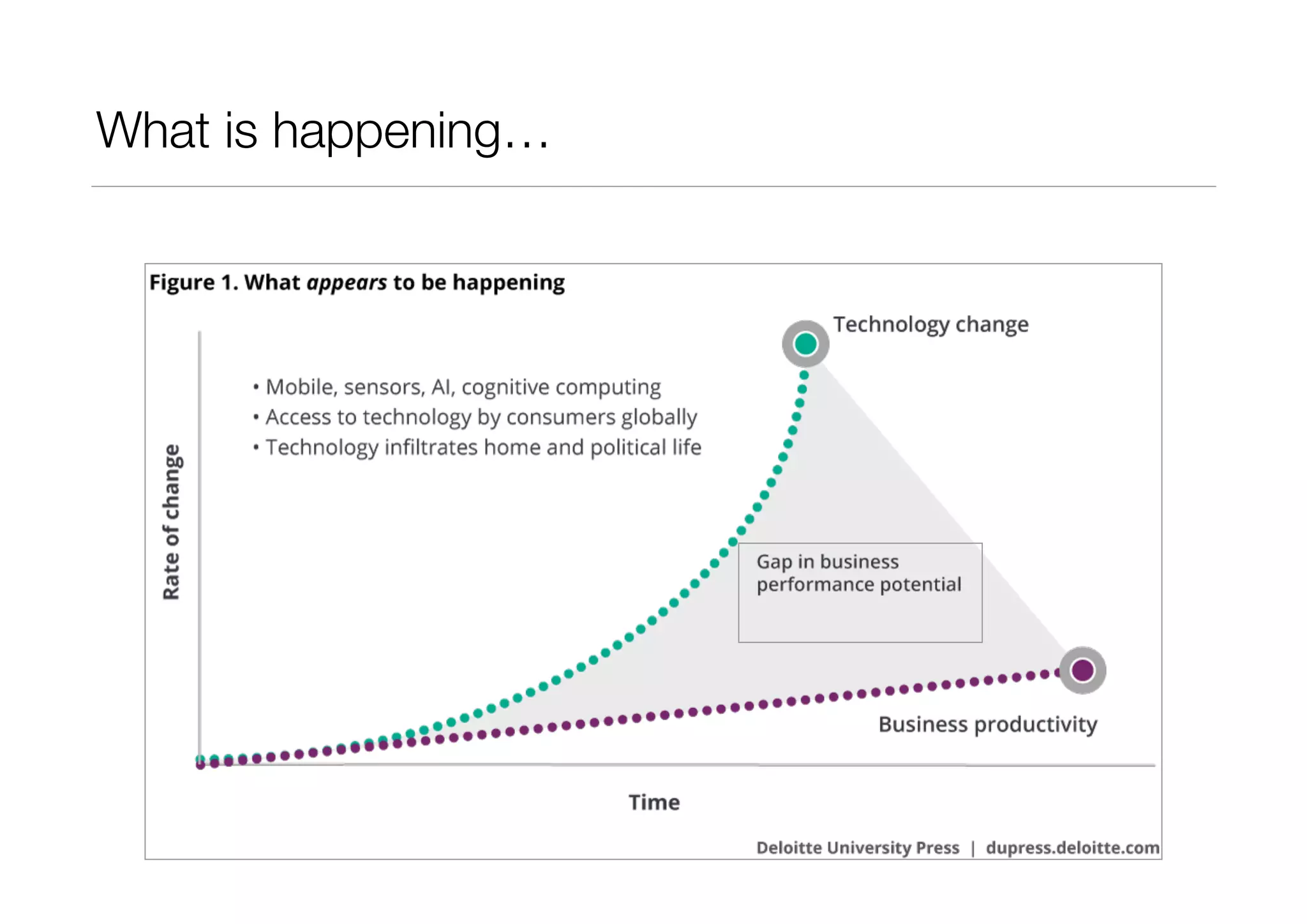 What is happening…
 
