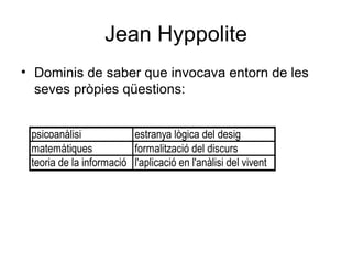 Jean Hyppolite Dominis de saber que invocava entorn de les seves pròpies qüestions: 