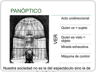 HETEROTOPÍAS vs 
espacios absolutamente otros (no-racionales) 
fiesta psiquiátrico 
escuela 
industria 
prisión 
carnaval 
 