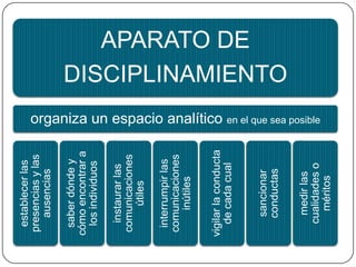 “Segunda mitad del siglo XVIII: el soldado 
se ha convertido en algo que se fabrica; 
de una pasta informe, de un cuerpo 
inepto, se ha hecho la máquina que se 
necesitaba; se han corregido poco a poco 
las posturas; lentamente, una coacción 
calculada recorre cada parte del cuerpo, lo 
domina, pliega el conjunto, lo vuelve 
perpetuamente disponible, y se prolonga, 
en silencio, en el automatismo de los 
hábitos; en suma, se ha "expulsado al 
campesino" y se le ha dado el "aire del 
soldado”.” 
(Foucault, 2009, p. 157) 
 