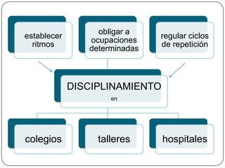 “El tiempo 
disciplinario ha 
sustituido al tiempo 
"iniciático”.” 
(Foucault, 2009, p. 185) 
 