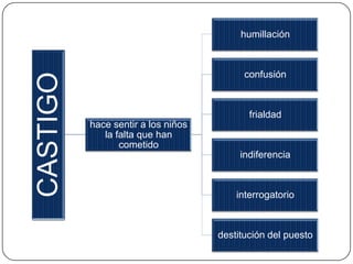 “Durante siglos, las órdenes religiosas 
han sido maestras de disciplina: eran 
los especialistas del tiempo, grandes 
técnicos del ritmo y de las actividades 
regulares.” (Foucault, 2009, p. 174) 
 