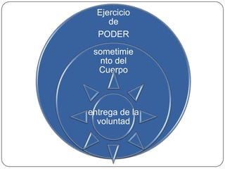 Locura 
Racionalid 
ad 
Sistema de 
disciplinamiento 
 