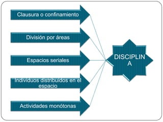 “L'Homme-machine de 
La Mettrie es a la vez 
una reducción 
materialista del alma y 
una teoría general de la 
educación, en el centro 
de las cuales domina la 
noción de "docilidad" 
que une al cuerpo 
analizable el cuerpo 
manipulable.” (Foucault, 2009, 
p. 158) 
 