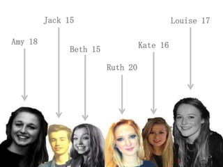 Jack 15
Amy 18

Louise 17
Kate 16

Beth 15

Ruth 20

 
