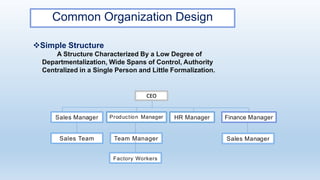 CEO
Production Manager HR Manager Finance ManagerSales Manager
Sales Team Team Manager Sales Manager
Factory Workers
Common Organization Design
Simple Structure
A Structure Characterized By a Low Degree of
Departmentalization, Wide Spans of Control, Authority
Centralized in a Single Person and Little Formalization.
 
