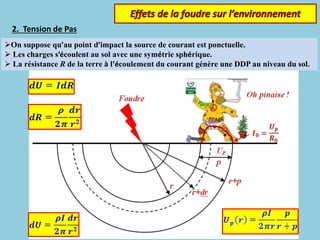 2. Tension de Pas
On suppose qu’au point d’impact la source de courant est ponctuelle.
 Les charges s’écoulent au sol avec une symétrie sphérique.
 La résistance R de la terre à l'écoulement du courant génère une DDP au niveau du sol.
 