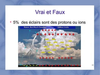 15
Vrai et Faux

5% des éclairs sont des protons ou ions
 
